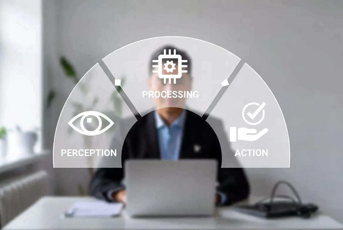 AI agent workflow cycle perception processing action loop